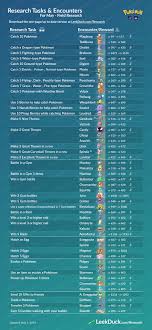 Field Research For May Leek Duck Pokemon Go News And Resources Pokemon Pokemon Go Fighting Pokemon