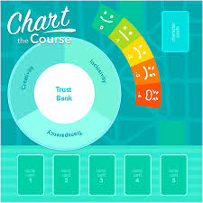 chart the course