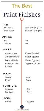 The Best Paint Finish For Walls Ceilings Trims Doors And More White Wall Paint Painting Bathroom Paint Sheen