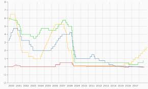 Why Value Will Outperform Growth Seeking Alpha