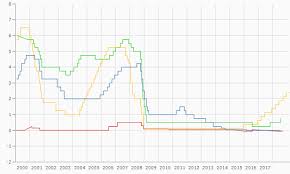 Why Value Will Outperform Growth Seeking Alpha