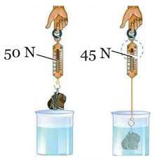 Soal dan jawaban pilihan ganda ips terpadu smp kelas 8. 10 Soal Pilihan Ganda Tekanan Kelas 8 Kurikulum 2013 Beserta Jawabannya Materi Kimia