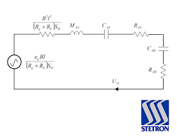 The thiele/small parameters is a set of data that tells you everything about the physical and electrical properties of a driver. Thiele Small Parameters The Effect Of An Enclosure