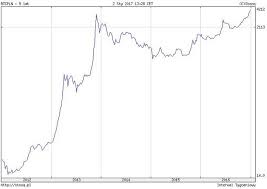 Cena na burzách, ve směnárnách i cena cfd se mírně nebo více liší, v závislosti na volatilitě (míře kolísání hodnoty v čase), která je u kryptoměn velmi vysoká. Kurs Bitcoina Wlasnie Przebil 1000 Dolarow 30 Proc W Gore W Pol Miesiaca To Sprawka Chinczykow Biznes Na Next Gazeta Pl