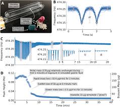 We did not find results for: Measuring Dissolution Profiles Of Single Controlled Release Drug Pellets Scientific Reports