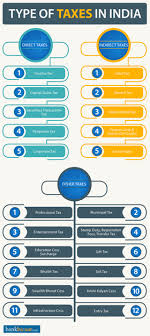 Pin On Income Tax India