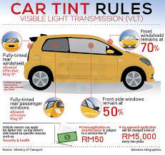 Feel free to apply maximum tinting for those of your with privately registered passenger cars. Malaysiakini Police Oppose New Rule For Tinted Car Windows