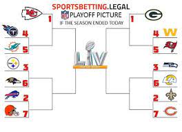 Our nfl football standings, including division, conference, wild card, & playoffs, have been updated following the nfl regular season is now complete and our 2020 nfl football standings, including. Nfl Playoff Picture Odds Nfl Playoff Bracket Betting