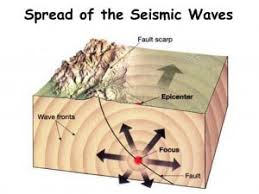 Our project is a small effort to overcome the loss which occurs due to the earthquake. Earthquake Causes And Effects Geography Upsc