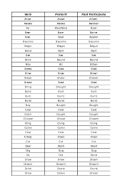 Conjuguer le verbe manger à indicatif, subjonctif, impératif, infinitif, conditionnel, participe, gérondif. Xls Verbes Irreguliers En Anglais Marianne Carilho Academia Edu