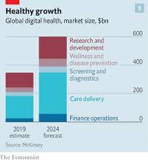 Use this healthy living information to help you get active and stay active, for life. The Dawn Of Digital Medicine The Economist