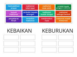 Oleh itu, kebaikan dan keburukan yang menjadi fokus perbincangan akan dihuraikan secara lebih terperinci. Kebaikan Dan Kelemahan Teknologi Maklumat Sumber Pengajaran
