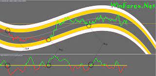 5 Minutes Scalping Forex Strategy Take Profit Buy Sell Egitim