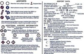 Sectional Aeronautical Chart Legend Chart Aircraft Design