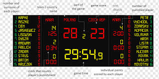 Fists nearly fly between team 23 and blue collar u Scoreboard Live Scores Handball Football Sport Handball Text Sport Volleyball Png Pngwing