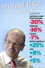 Michael Page shares slide with 'difficult' end to year expected