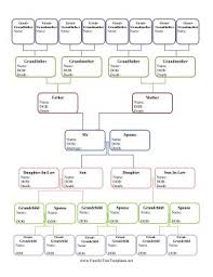 This Printable Hourglass Family Tree Is Color Coded And