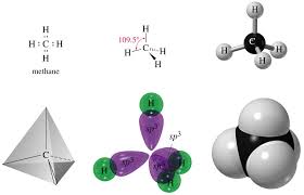 Methane Representation Teaching Chemistry Organic Chemistry Science Lessons