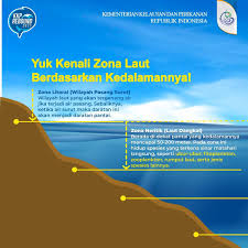 Zona ini biasanya pada landas benua. Okaagastya Okaagastya99 Twitter