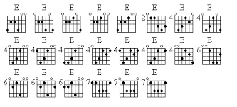 E Chord Voicings Chart Guitar Chords Guitar Acoustic