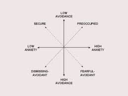 How To Change Your Attachment Style Psychology Today