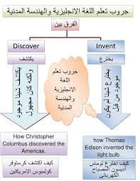 Pin By Wafaa Fadel On Nail Paint English Words Words Nail Paint