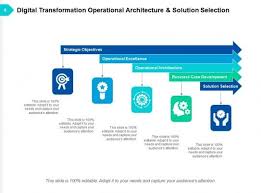 Digital Transformation Digital Organization Analytics Digital Technology Strategy Business Slide0 Digital Organization Digital Transformation Business Strategy