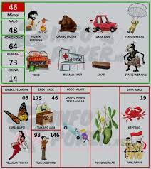 Langsung saja kita terjun kebawah di mulai dengan abjad. Buku Mimpi 2d Bergambar Terbaru Dan Terlengkap Pasartaruhan Buku Gambar Buku Gambar