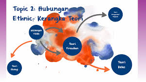 Kajian hubungan etnik menumpu kepada persoalan asas dalam hubungan etnik, memahami dan menjelaskan bentuk hubungan antara manusia yang dikenalpasti melalui bekerjasama, penyesuaian, persaingan dan konflik. Hubungan Etnik By Hesilin Pouzi