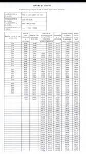 pension revision of pre 2006 pensioners who retired from the