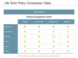 Life Term Policy Comparison Table Ppt Powerpoint