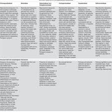 Image result for Centemopsis longipedunculata