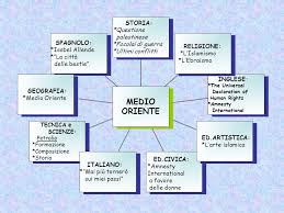 President biden will deliver an address from the white house at 3:45 p.m. Tesina D Esami Di Mariko Cappello Scuola Don Lorenzo Milani Ppt Scaricare