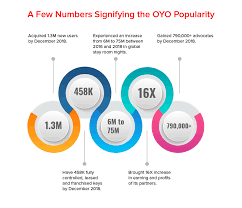 How much will a mobile app cost? How Much Does It Cost To Make An App Like Oyo Appfutura