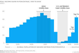 The Oxfam Report is Important, But There's More to the Story