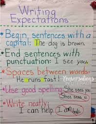 Guided Reading Ways To Create Anchor Charts Writing