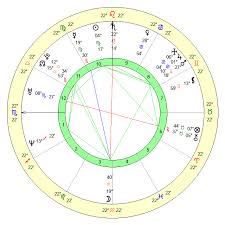 Michael Rampa Age, Birthday, Zodiac Sign and Birth Chart