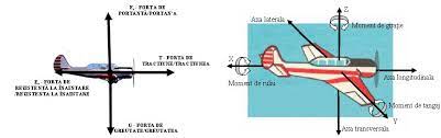 Check spelling or type a new query. Https Aerodromclinceni Ro Wp Content Uploads 2012 07 Principiile Zborului 2011 V 1 0 Pdf