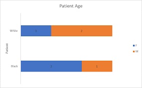 Image result for comparison horizontal bar graph examples