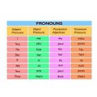Lesson Turn Your Students Into Pronoun Pros Education World
