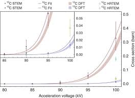 We did not find results for: Isotope Analysis In The Transmission Electron Microscope Nature Communications