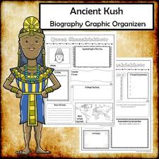 Map egypt nile ancient delta cairo vector desert sinai upper amarna alexandria geography kush lower luxor thebes abu africa illustration lake memphis red rosetta sea simbel tanis valley abydos antiquity. Ancient Kush Map Worksheets Teaching Resources Tpt