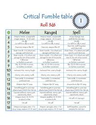 critical fumble table wynn james creative drivethrurpg com