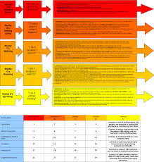 The officer safety topic page has the specific mission of keeping cops safe through current & quality information, with tips, columnist commentary, and the latest news updates. Leadership Initiatives For Health And Safety Risk Management Systems In A Small Construction Company A Case Study Intechopen