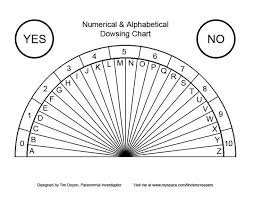 Free download pendulum charts and dowsing manual guide. Spiritual Dowsing Pdf Beginner S Guide To Using Dowsing Rods