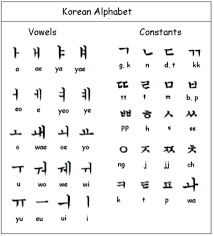 spacer korean alphabet pronunciation chart learn korean