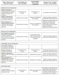 Maybe you would like to learn more about one of these? State Of Alabama Department Of Finance Division Of Facilities Management