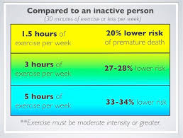 Benefits To Exercise Feel Better From Now On Starting Today