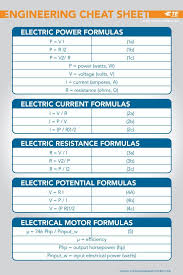 Electrical Formulas Cheat Sheet Printable Pages Electrical Engineering Projects Electrical Engineering Books Electrical Engineering