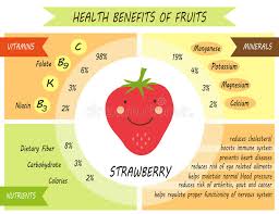 Cute Infographic Page Of Health Benefits Of Fruits Stock